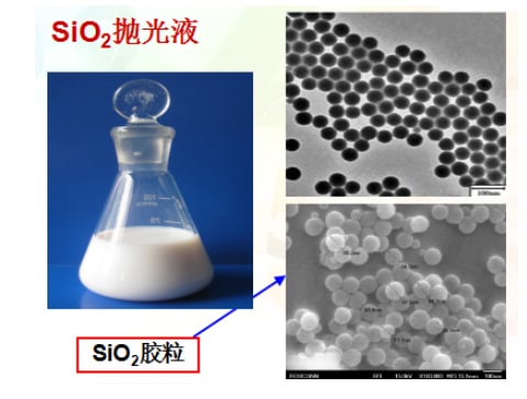 什么是納米二氧化硅拋光液？